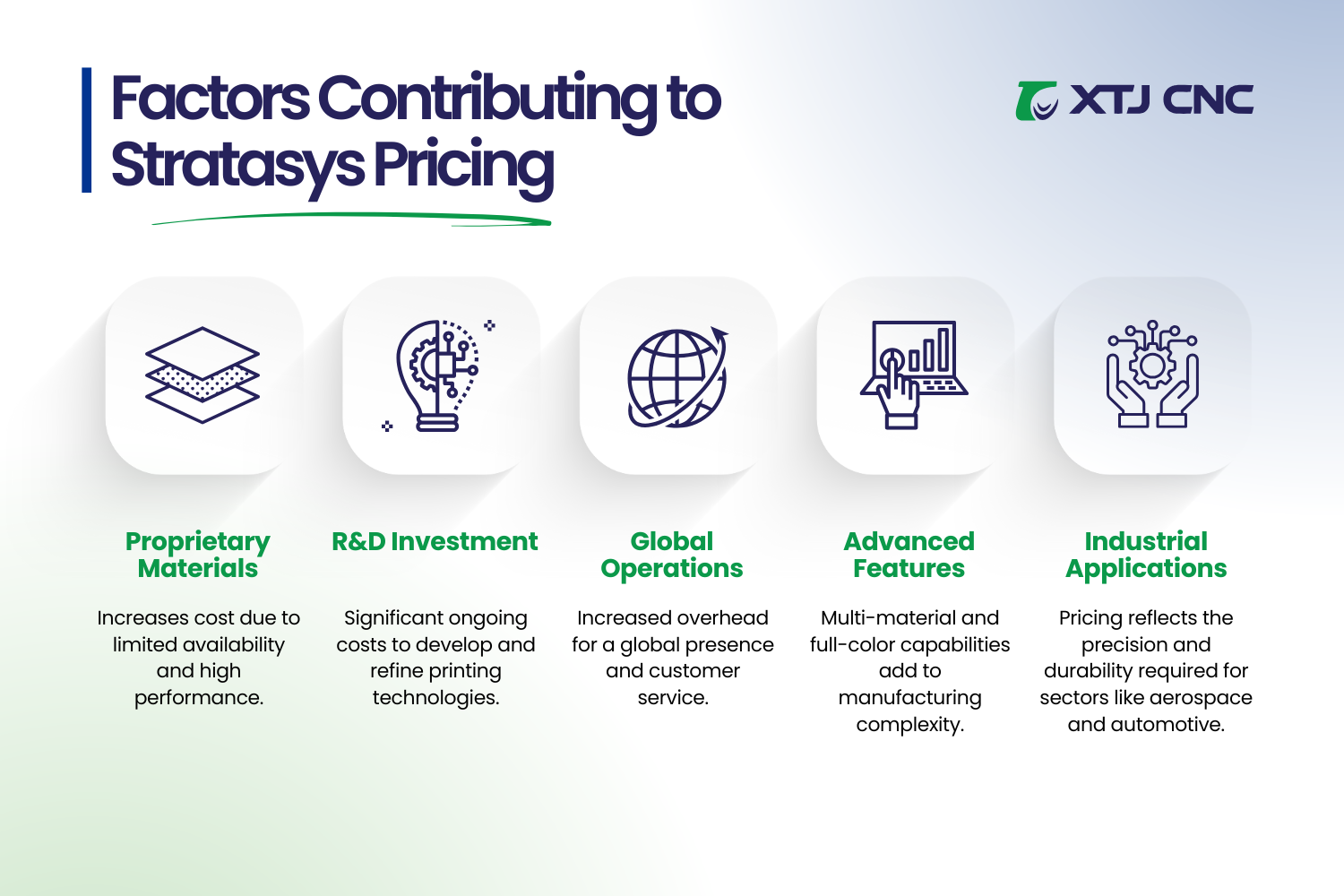 cost breakdown stratasys price so high