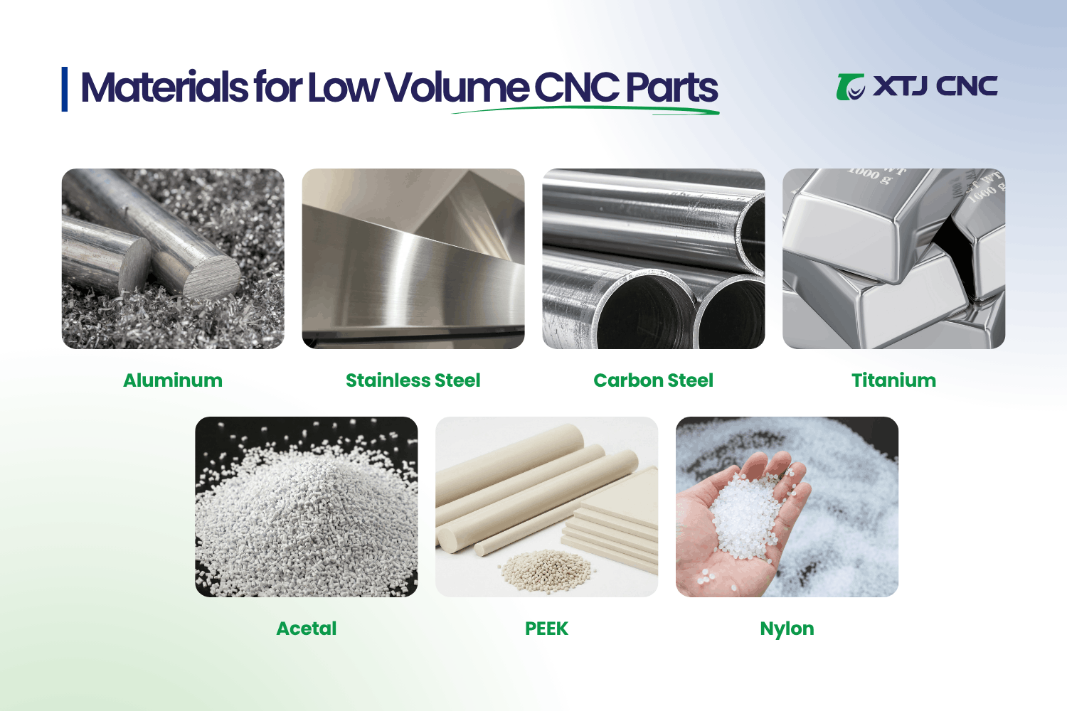 materials for low volume cnc parts low volume cnc machining
