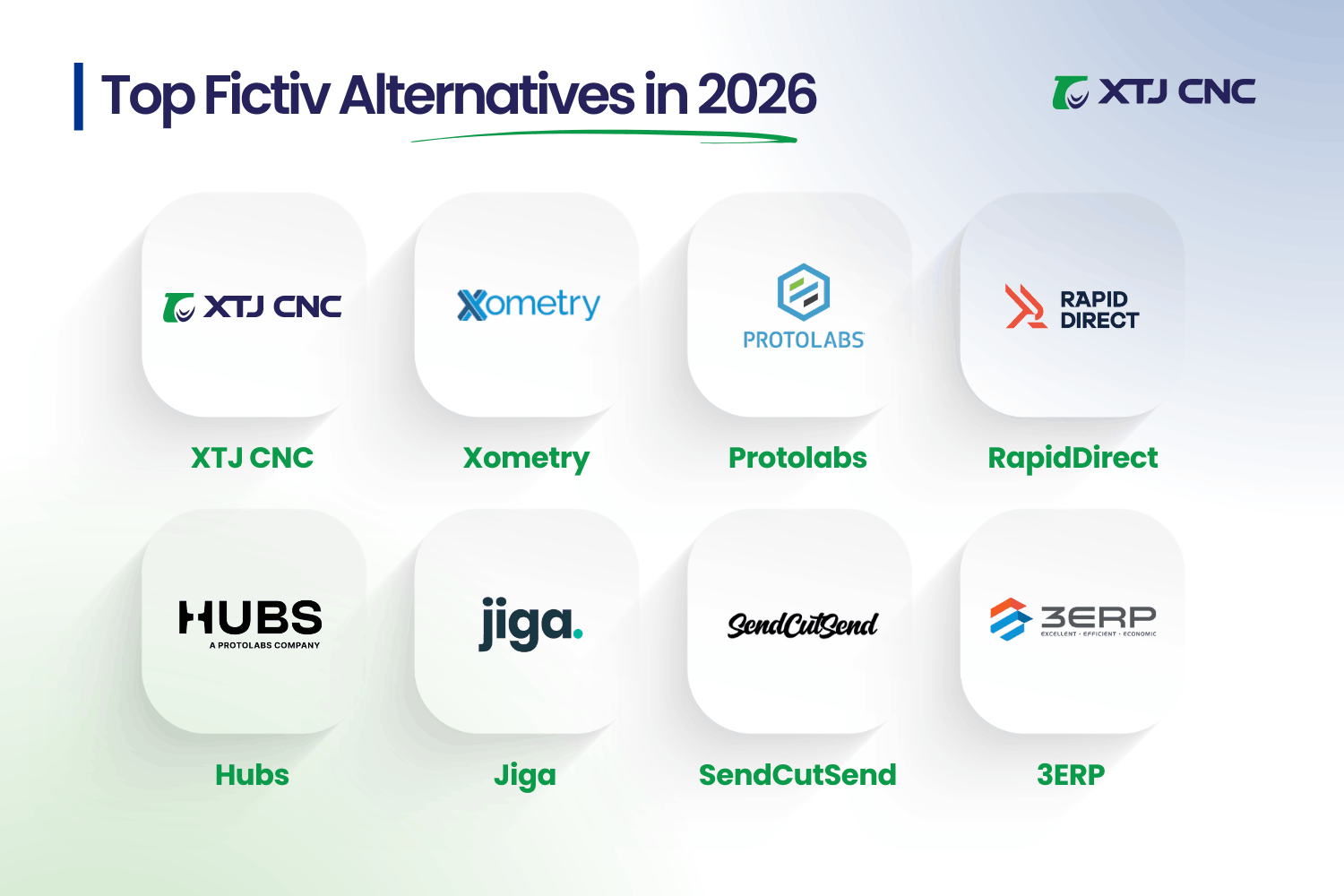 the 6 best fictiv competitors for custom manufacturing