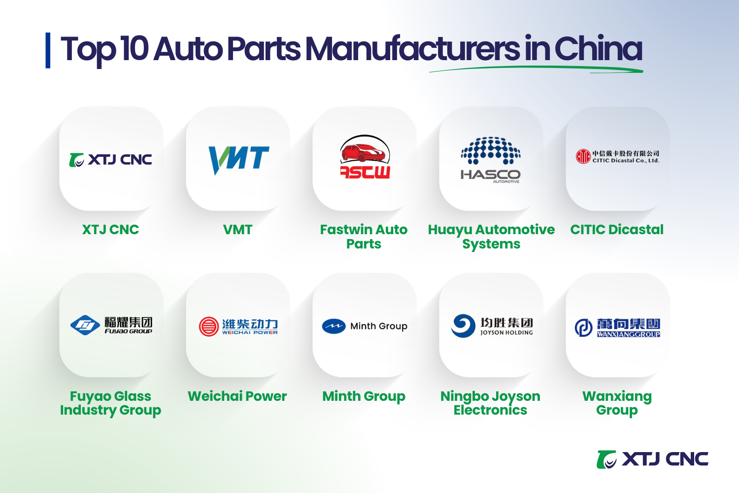 top 10 auto parts manufacturers in china