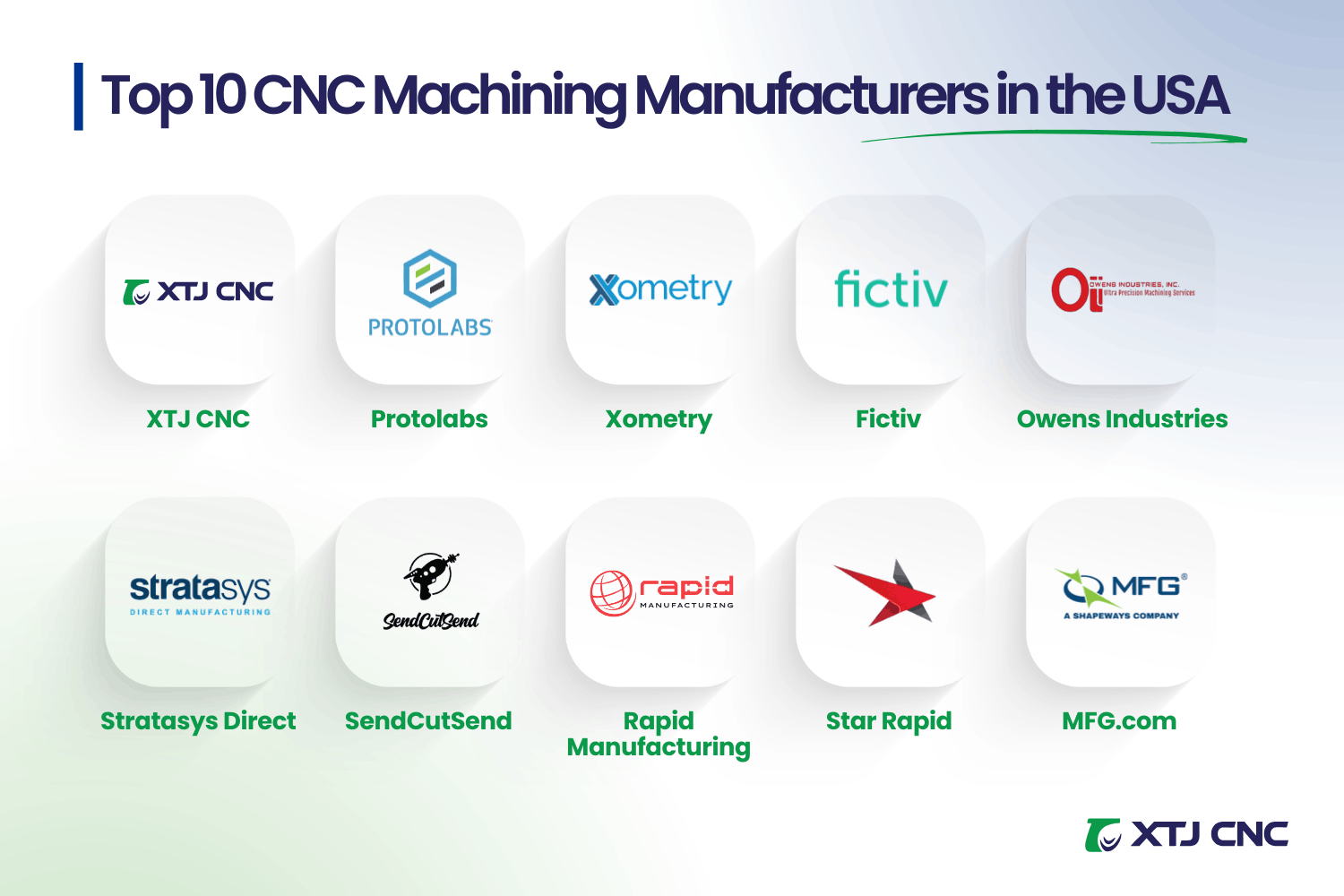 top 10 cnc machining manufacturers in the usa