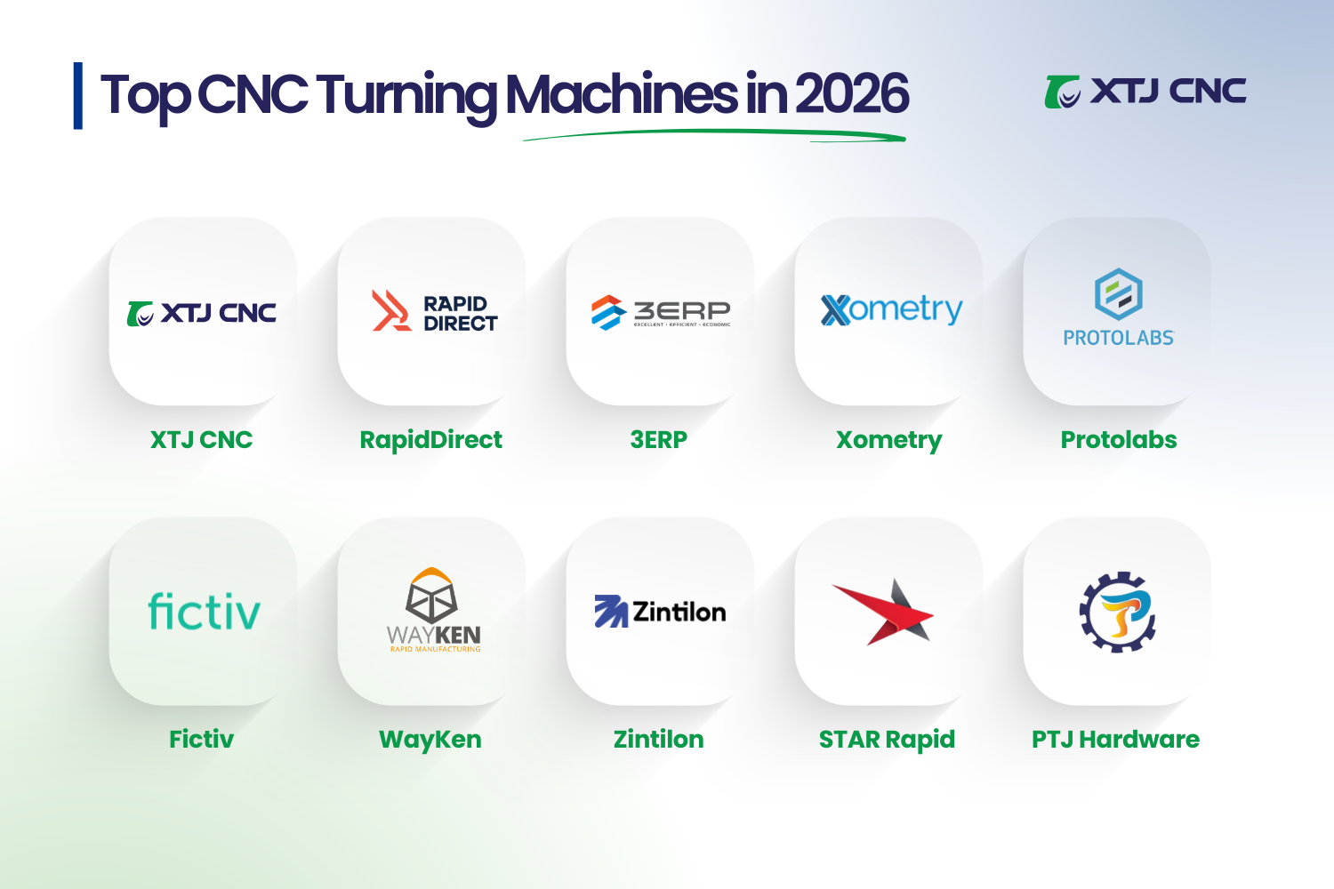 top 10 cnc turning companies