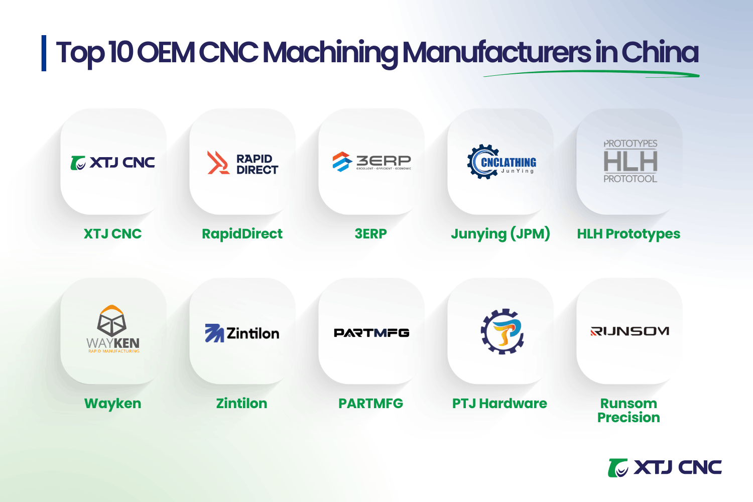 top 10 oem cnc machining manufacturers in china