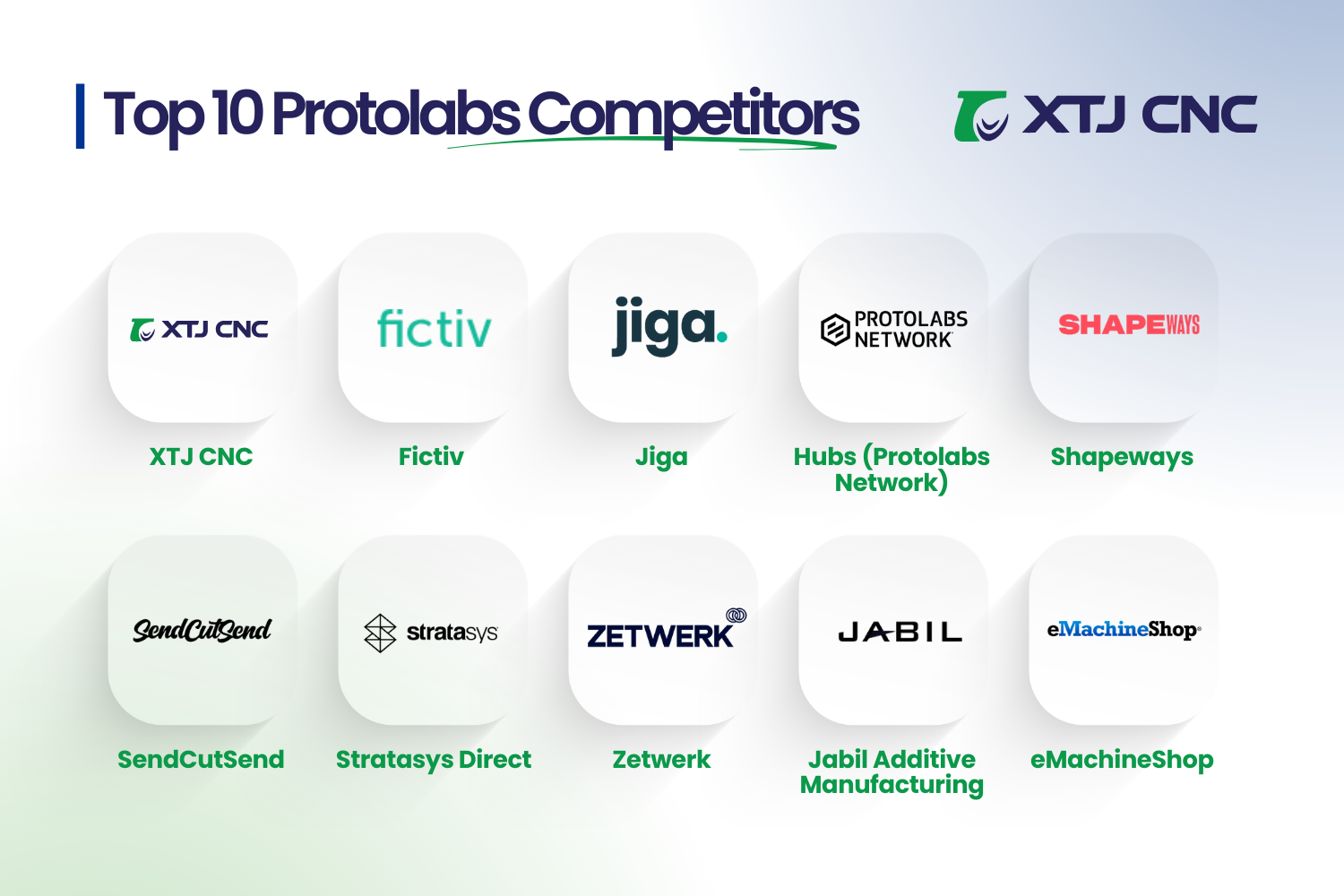 top 10 protolabs competitors