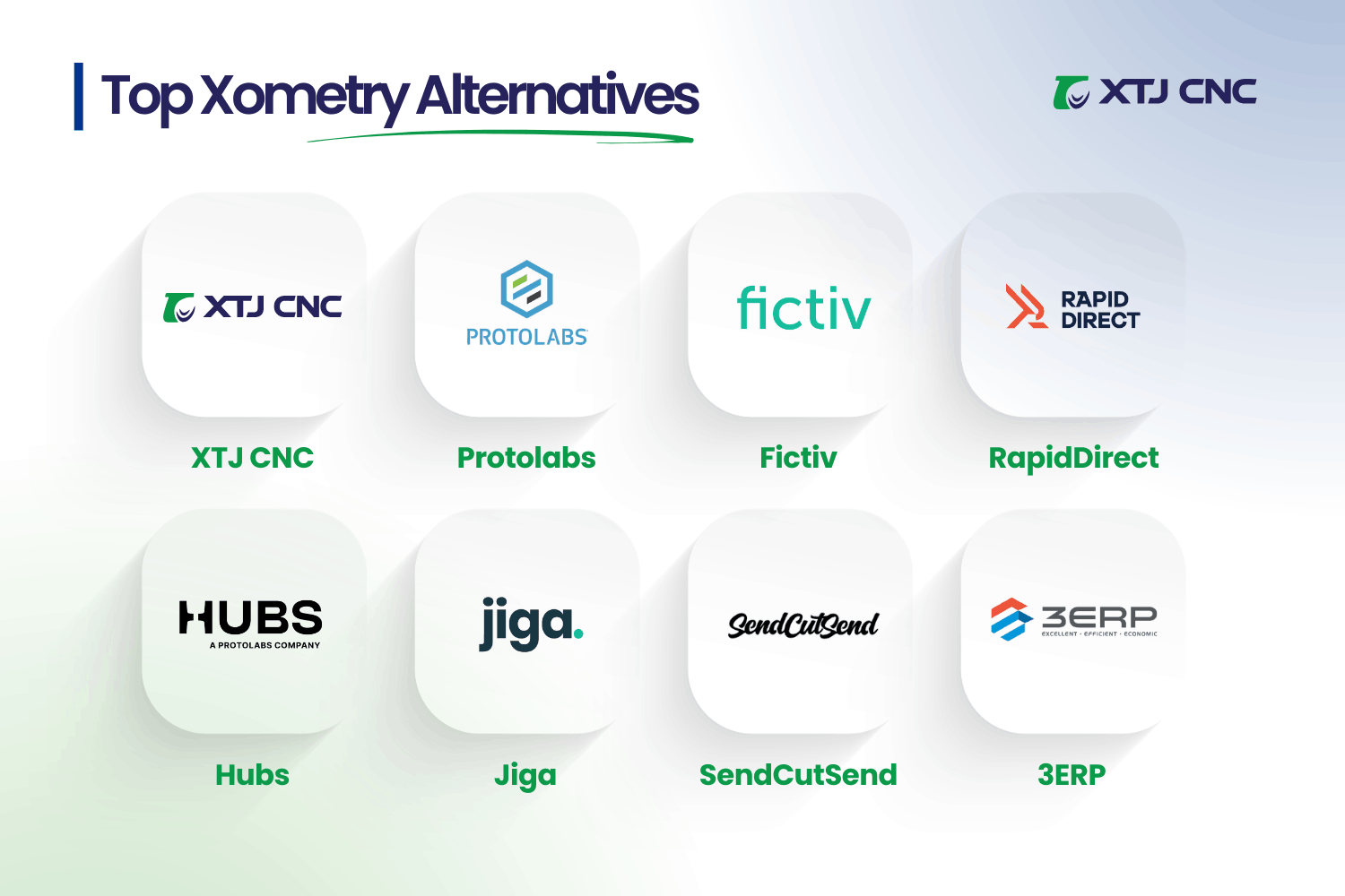 top xometry alternatives